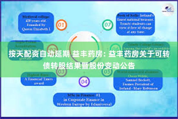 按天配资自动延期 益丰药房: 益丰药房关于可转债转股结果暨股份变动公告