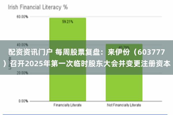 配资资讯门户 每周股票复盘：来伊份（603777）召开2025年第一次临时股东大会并变更注册资本