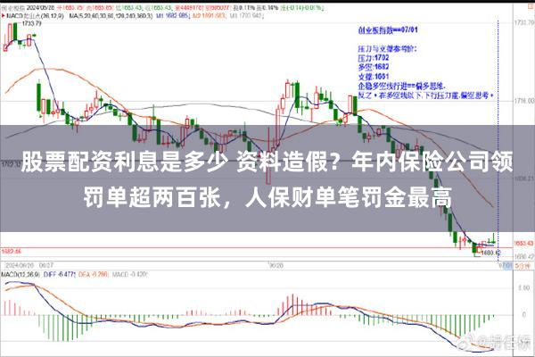 股票配资利息是多少 资料造假？年内保险公司领罚单超两百张，人保财单笔罚金最高
