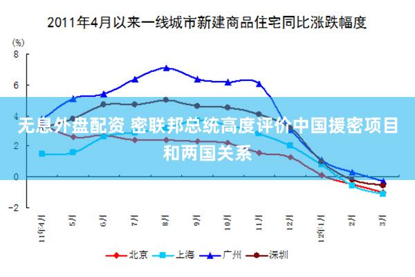 无息外盘配资 密联邦总统高度评价中国援密项目和两国关系