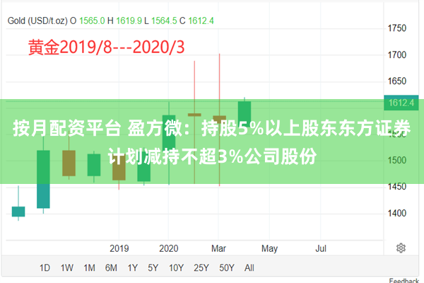 按月配资平台 盈方微：持股5%以上股东东方证券计划减持不超3%公司股份