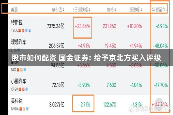股市如何配资 国金证券: 给予京北方买入评级