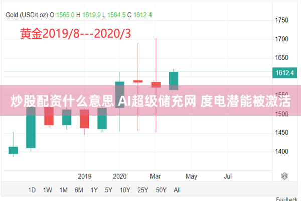 炒股配资什么意思 AI超级储充网 度电潜能被激活
